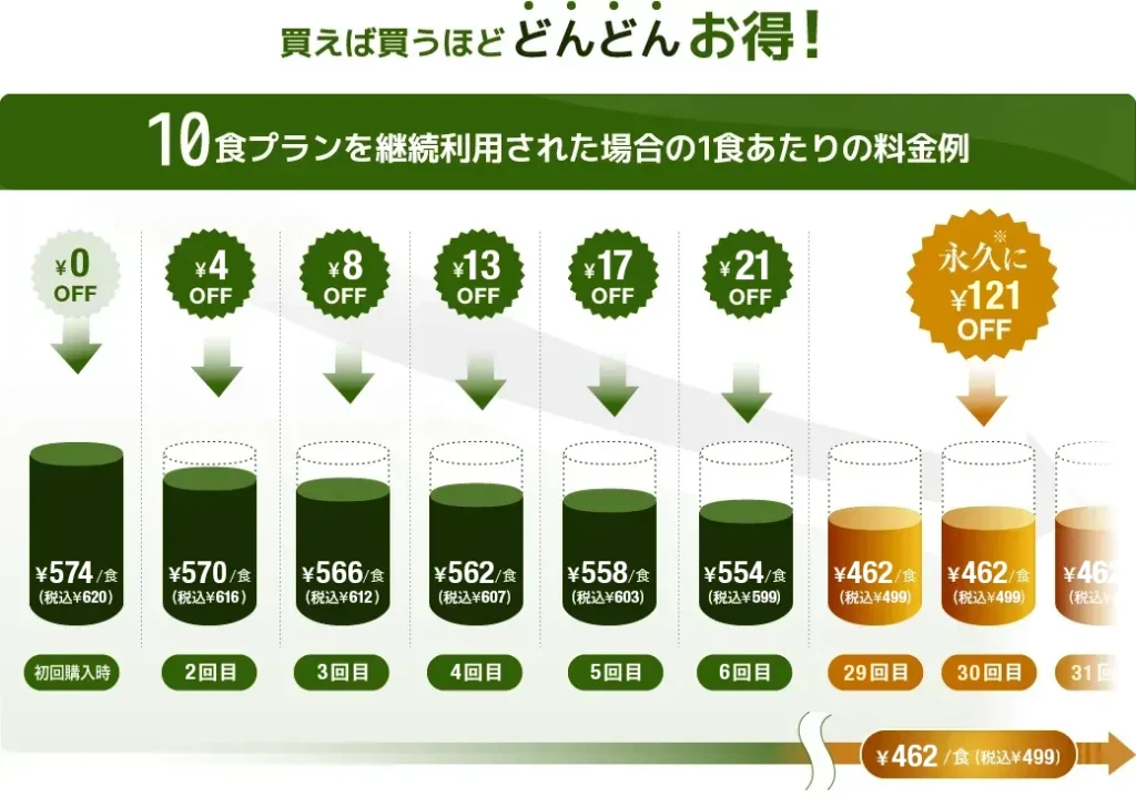 nosh ciub 図解